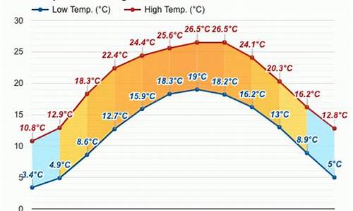 兴仁天气预报_兴义天气预报