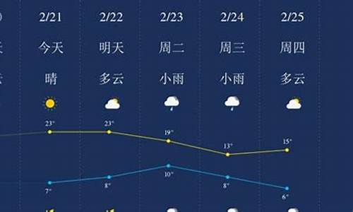 广元青川天气预报_广元青川天气预报明天后