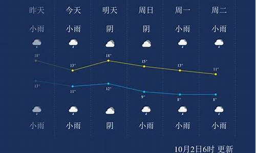 杨凌天气预报一周七天_杨凌天气预报24小