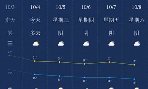 乐山天气查询15天_乐山天气查询