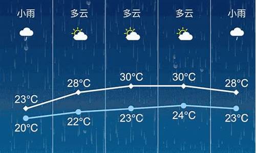 张家港天气24小时分时天气预报_张家港天