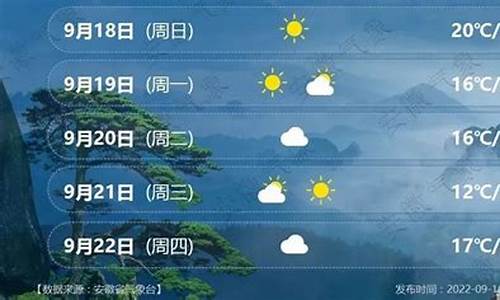 合肥天气预报一周7天详情_合肥天气预报一