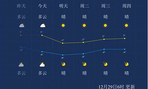 天津宝坻天气预报一周天气预报查询表_天津