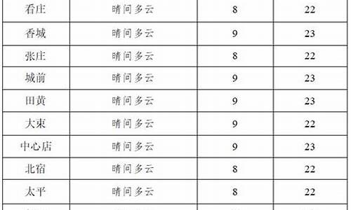 邹城天气预报15天30天_邹城天气预报查