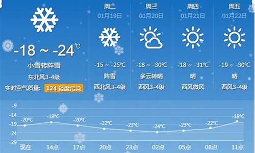 牡丹江天气预报一周15天查询_牡丹江天气预报15天查询最新消