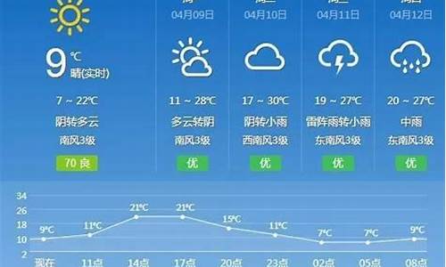 抚州天气预报30天准确 一个月_抚州天气