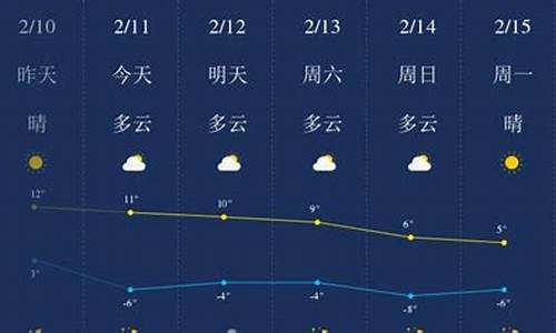 榆林天气预报15天气_榆林天气预报天气一