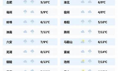 安徽宣城市天气预报_安徽宣城市天气预报3