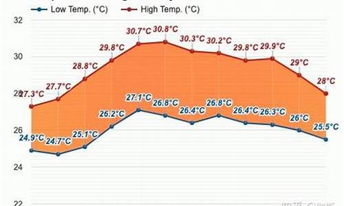 马来西亚天气一年四季_马来西亚天气一年四