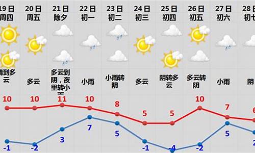 09年仙游春节天气预报_仙游县春节天气预