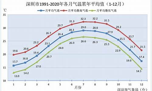 深圳气候适合种什么花_深圳气候