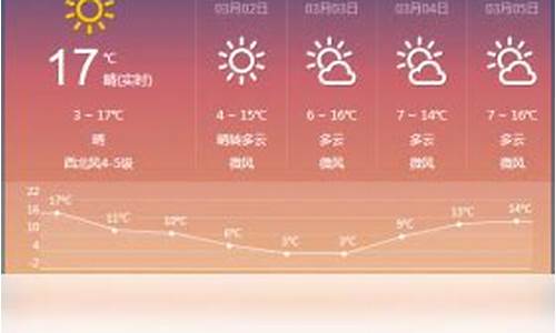 腾讯天气预报查询_腾讯天气预报15天下载