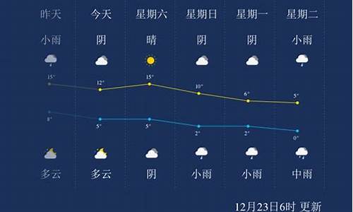 怀化天气预报24小时_怀化天气预报24小