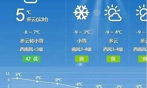 和林格尔天气24小时_和林格尔一周天气