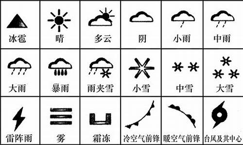 天气预报的符号代表什么意思_天气预报的符