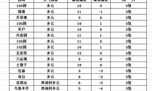 五家渠天气预报30天查询_五家渠天气预报