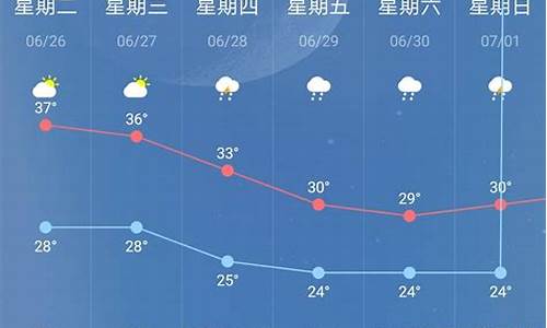 重庆天气15天天气预报查询_重庆天气预报