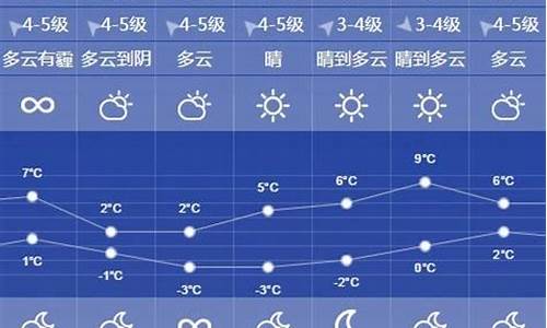 徐州天气预报一周天气_徐州天气预报一周