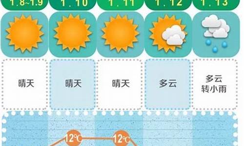 长沙未来30天天气预报最新_长沙未来30