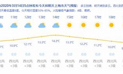 海南天气衣服_海南天气预报一周穿衣指数