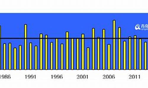 青岛气象数据中国天气网_青岛气象数据中国