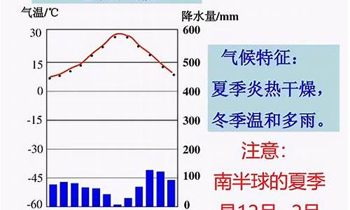 地中海气候特征冬季温和湿润_地中海气候冬