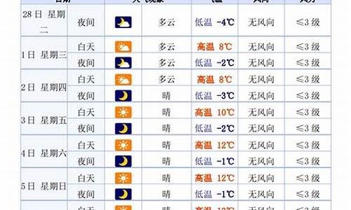 甘肃白银市会宁县天气预报_白银会宁县天气