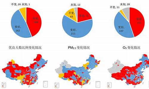 2021年环境污染数据_2021年环境污