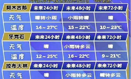 呼伦贝尔天气30天预报查询_呼伦贝尔天气30天