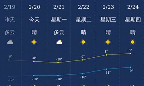 兴安盟天气预报15天查询百度_兴安盟天气