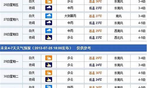 烟台天气查询一周_烟台天气查询一周天气预