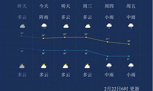 郴州苏仙区天气预报24小时_郴州苏仙区天气预报24小时查询