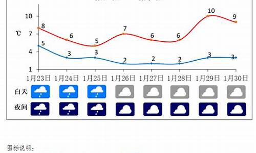 重庆春节天气预报查询30天_重庆春节天气