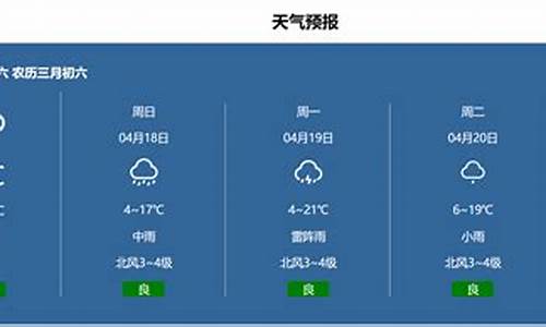 天气预报实时表格制作技巧图片_天气预报实时表格制作技巧