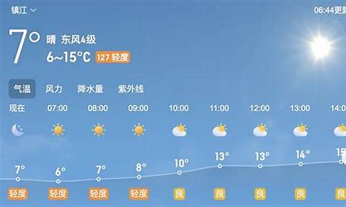 镇江一周天气预报7天_镇江天气15天预报