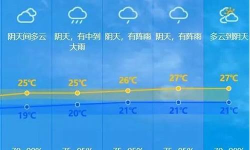 广州中山天气_广州中山天气预报15天查询