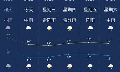 韶关天气预报10天_韶关天气预报十天