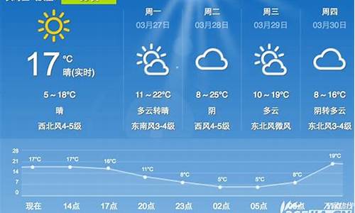 合肥天气预报_合肥天气预报30天天气预报