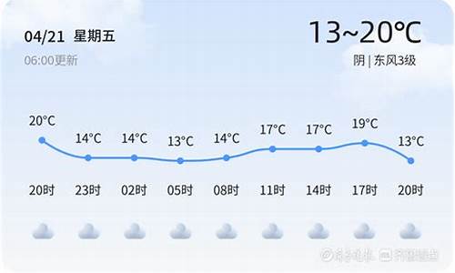 枣庄15天天气预报最新_枣庄15天天气预