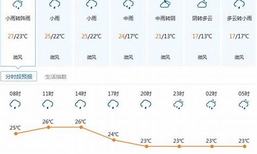 深圳天气预报15天查询当地_深圳天气预报15天查询当地疫情