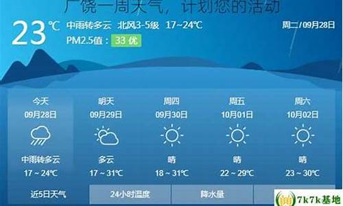 广饶天气预报?_广饶天气预报一周天气