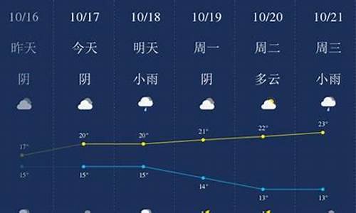 衢州天气预报一周7天查询结果是什么_衢州天气预报一周7天查询