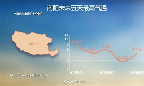 南阳邓州市天气预报_南阳邓州市天气预报8月份