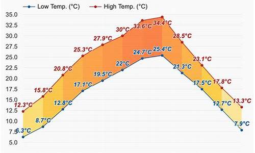 渝北天气预报一周_重庆天气一周天气