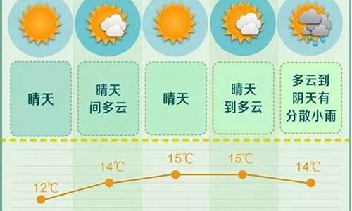 长沙天气预报一周天气预报_长沙天气预报一周天气情况查询表