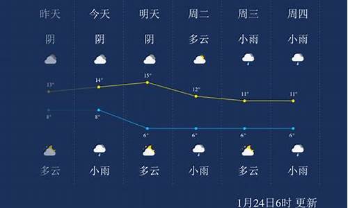 峨眉山天气预报30天查询_峨眉山天气预报