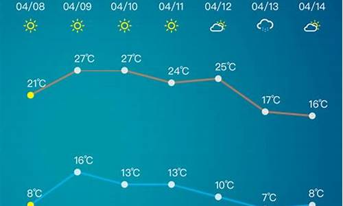 淄博市天气预报30天预报_淄博天气预报3