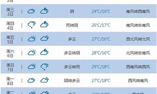 榆林天气预_榆林天气查询