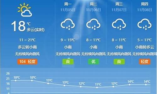 枣庄天气预报15天查询_枣庄天气预报15