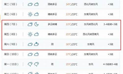 枣庄天气预报_枣庄天气预报7天一周